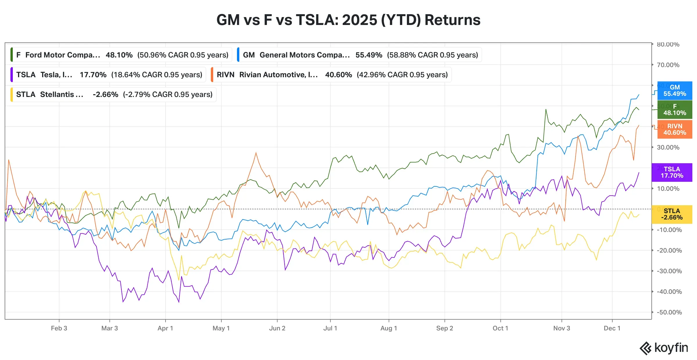 2025 ytd RETURNS.png