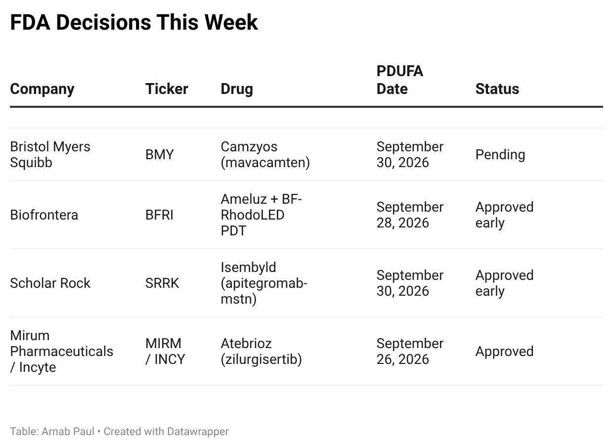 4Hpst-fda-decisions-this-week- (1).png