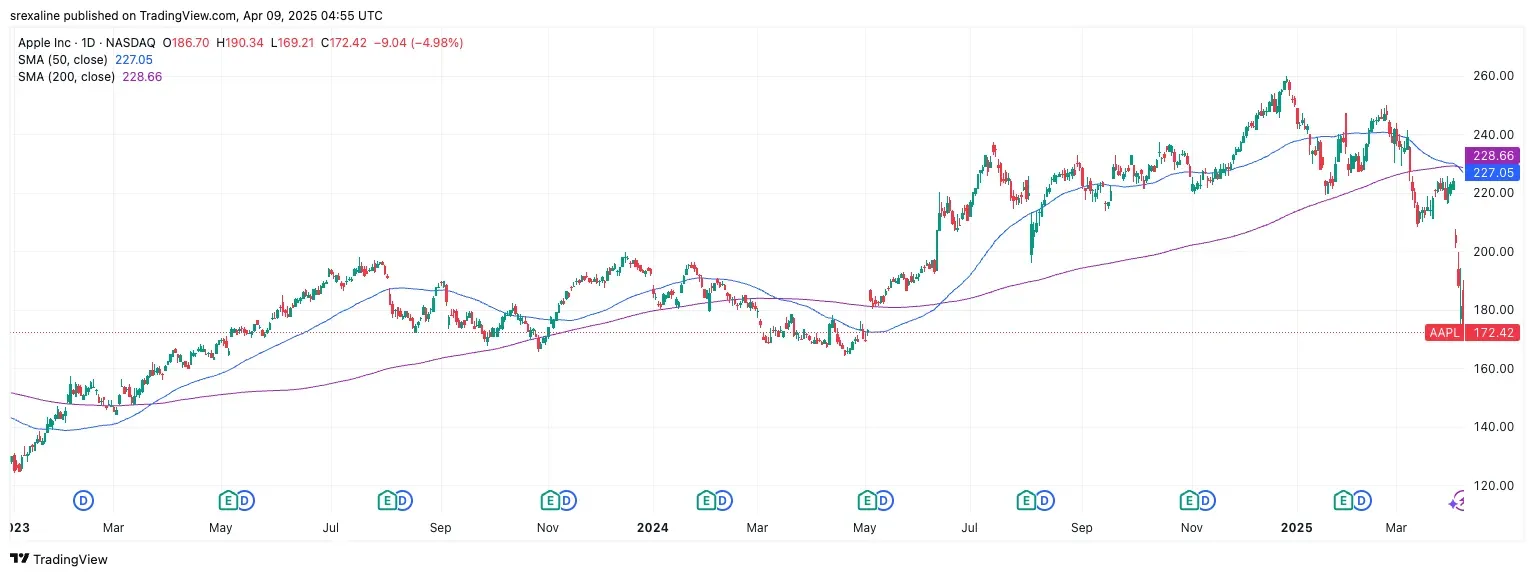 AAPL_2025-04-09_00-55-17.png