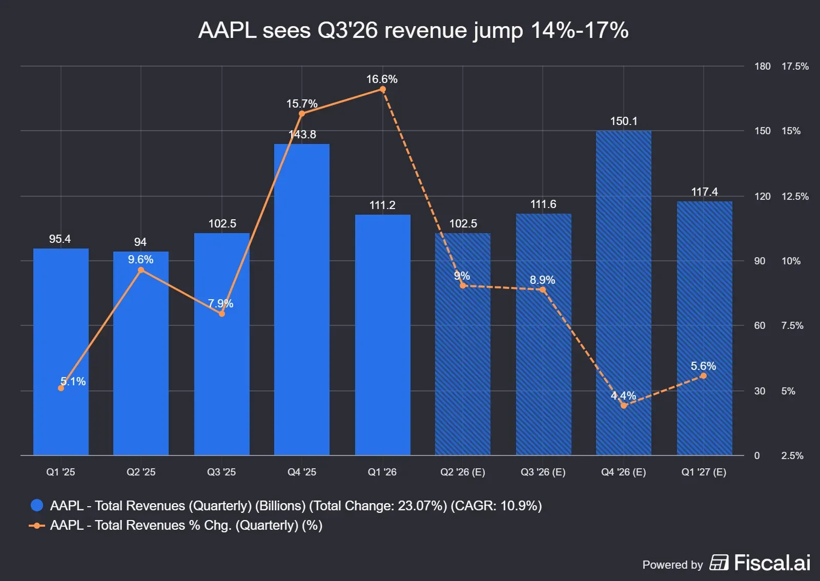 AAPL_sees_Q326_revenue_jump_14-17.png