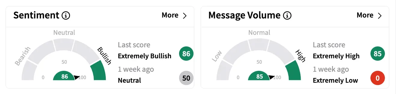 ADGM sentiment and message volume weekly as of April 20.png