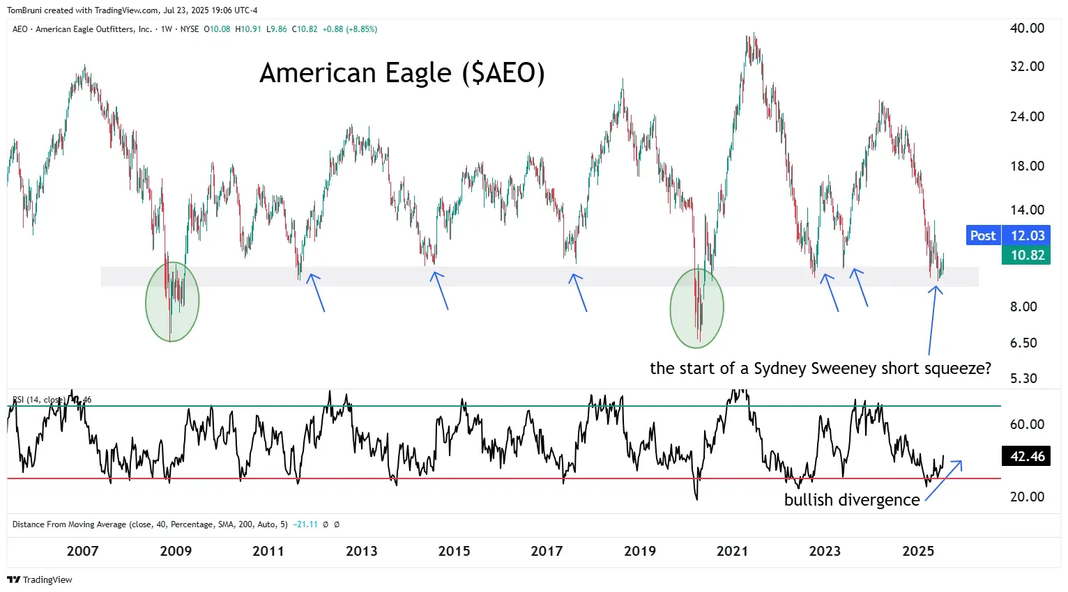 AEO Long-Term Chart.png
