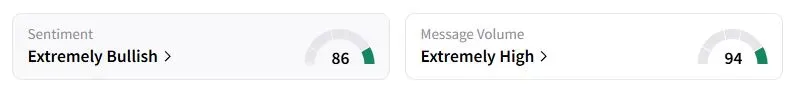 AES’s Sentiment Meter and Message Volume as of 01:50 a.m. ET on Oct. 3, 2025 | Source: Stocktwits