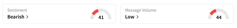 ALB’s Sentiment Meter and Message Volume as of 10:03 p.m. ET on Sept. 1, 2025 | Source: Stocktwits