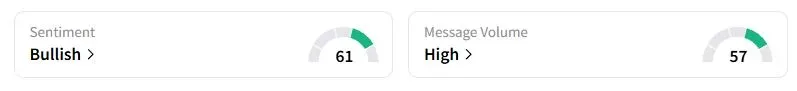 ALK’s Sentiment Meter and Message Volume as of 01:23 a.m. ET on July 21, 2025 | Source: Stocktwits