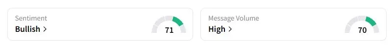 ALK’s Sentiment Meter and Message Volume as of 02:34 a.m. ET on July 21, 2025 | Source: Stocktwits