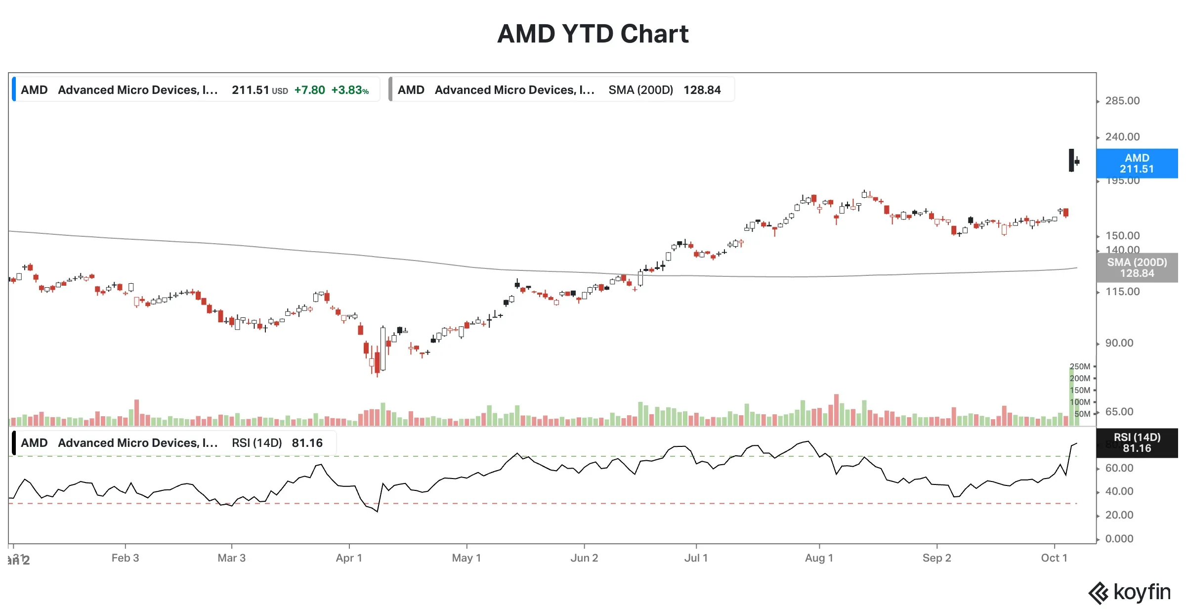 AMD YTD chart.png