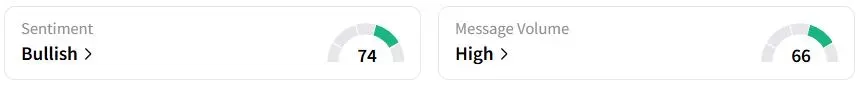 AMRC’s Sentiment Meter and Message Volume as of 03:40 a.m. ET on May 6, 2025 | Source: Stocktwits
