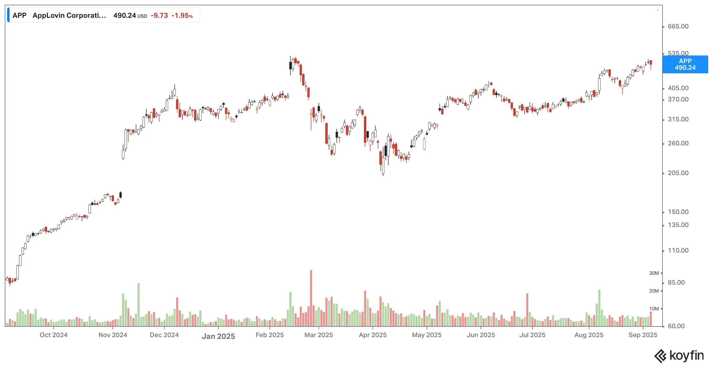APP_1-YEAR_CHART.png