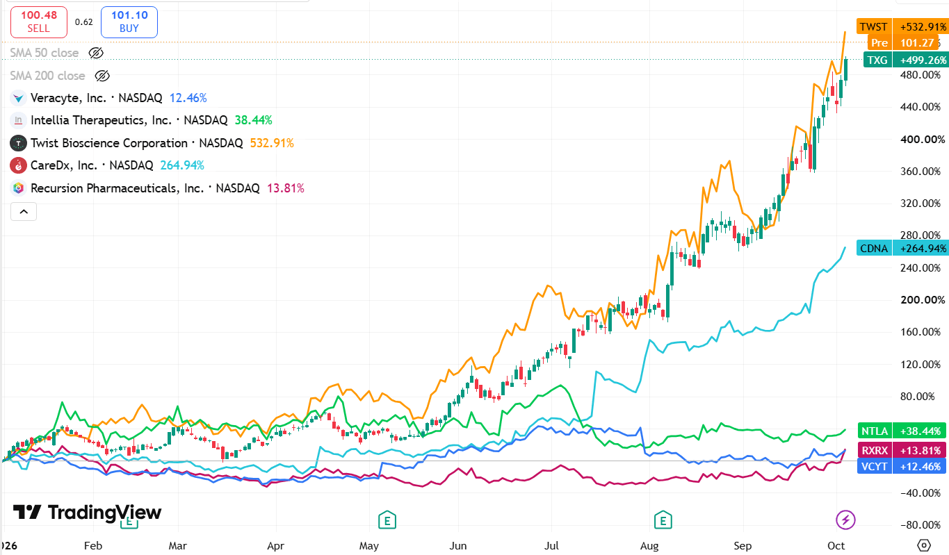 ARK YTD.png