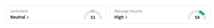 AR’s Sentiment Meter and Message Volume as of 08:39 a.m. ET on Dec. 8, 2025 | Source: Stocktwits