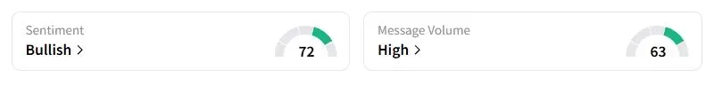 ASTS’s Sentiment Meter and Message Volume as of 11:50 p.m. ET on Aug. 11, 2025 | Source: Stocktwits