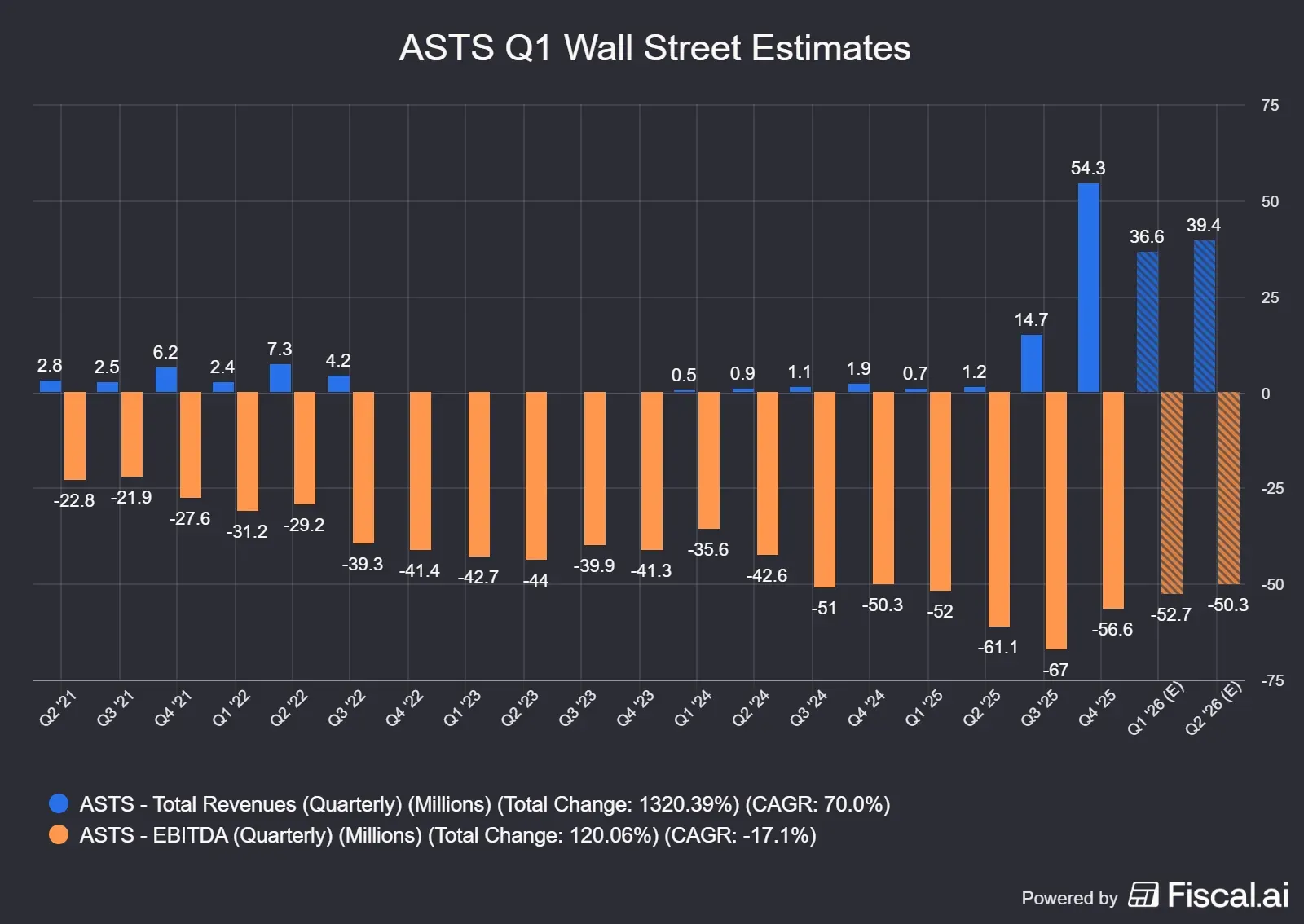 ASTS_Q1_Wall_Street_Estimates.png
