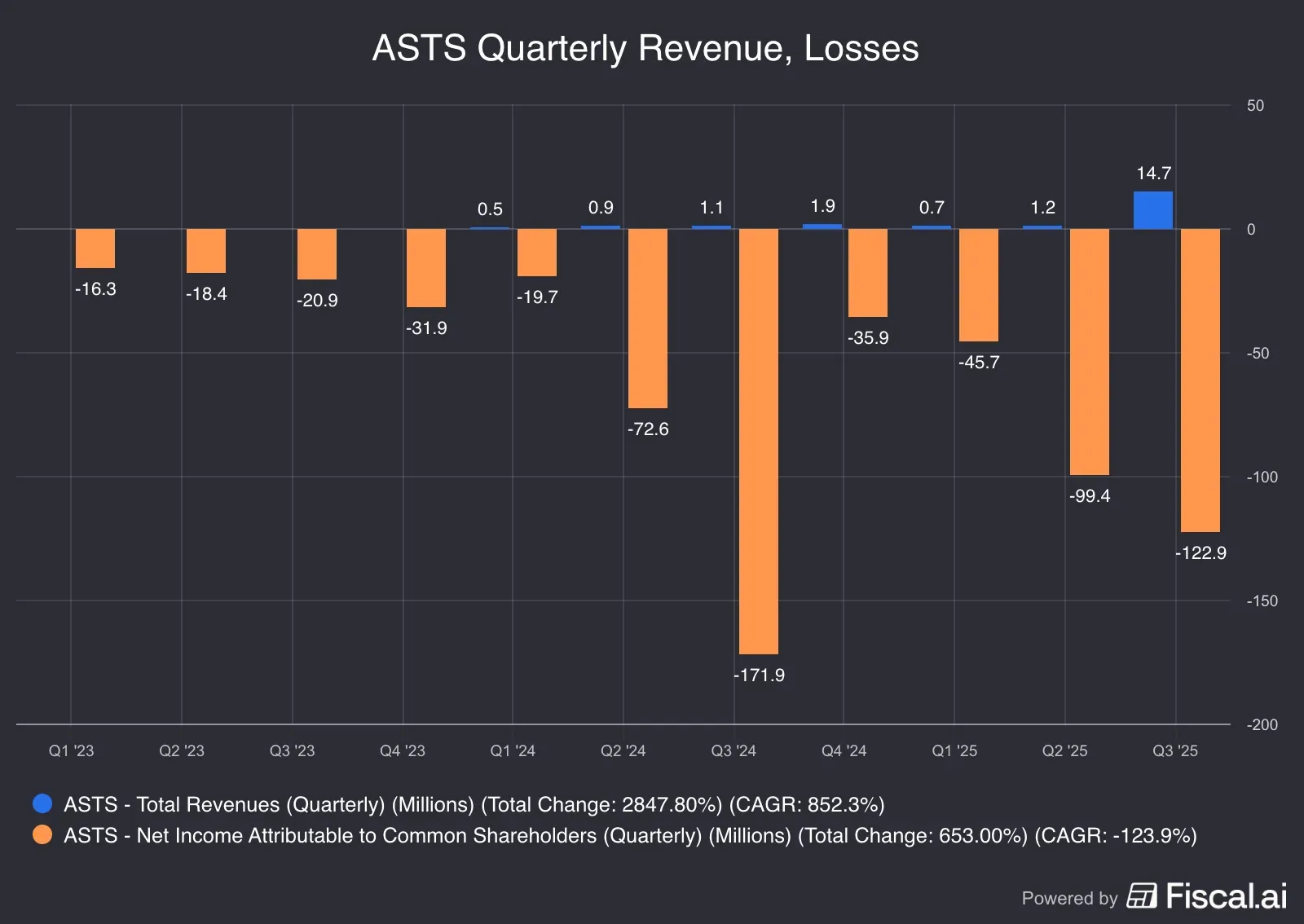 ASTS_Quarterly_Revenue_Losses.png