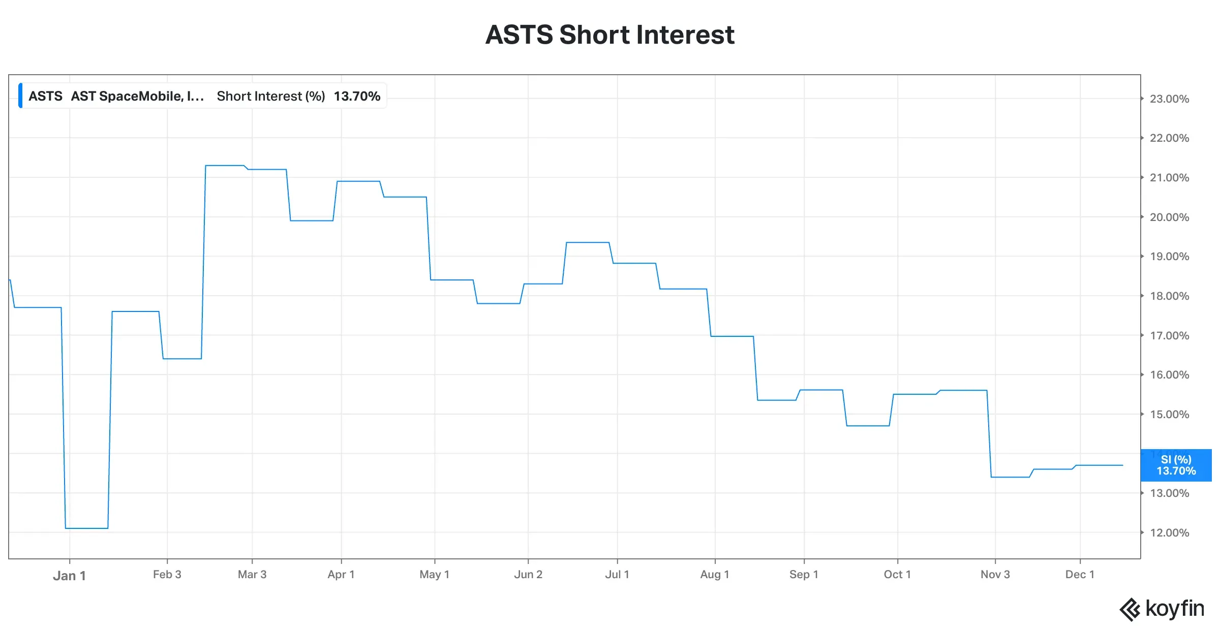 ASTS Short Interest.png