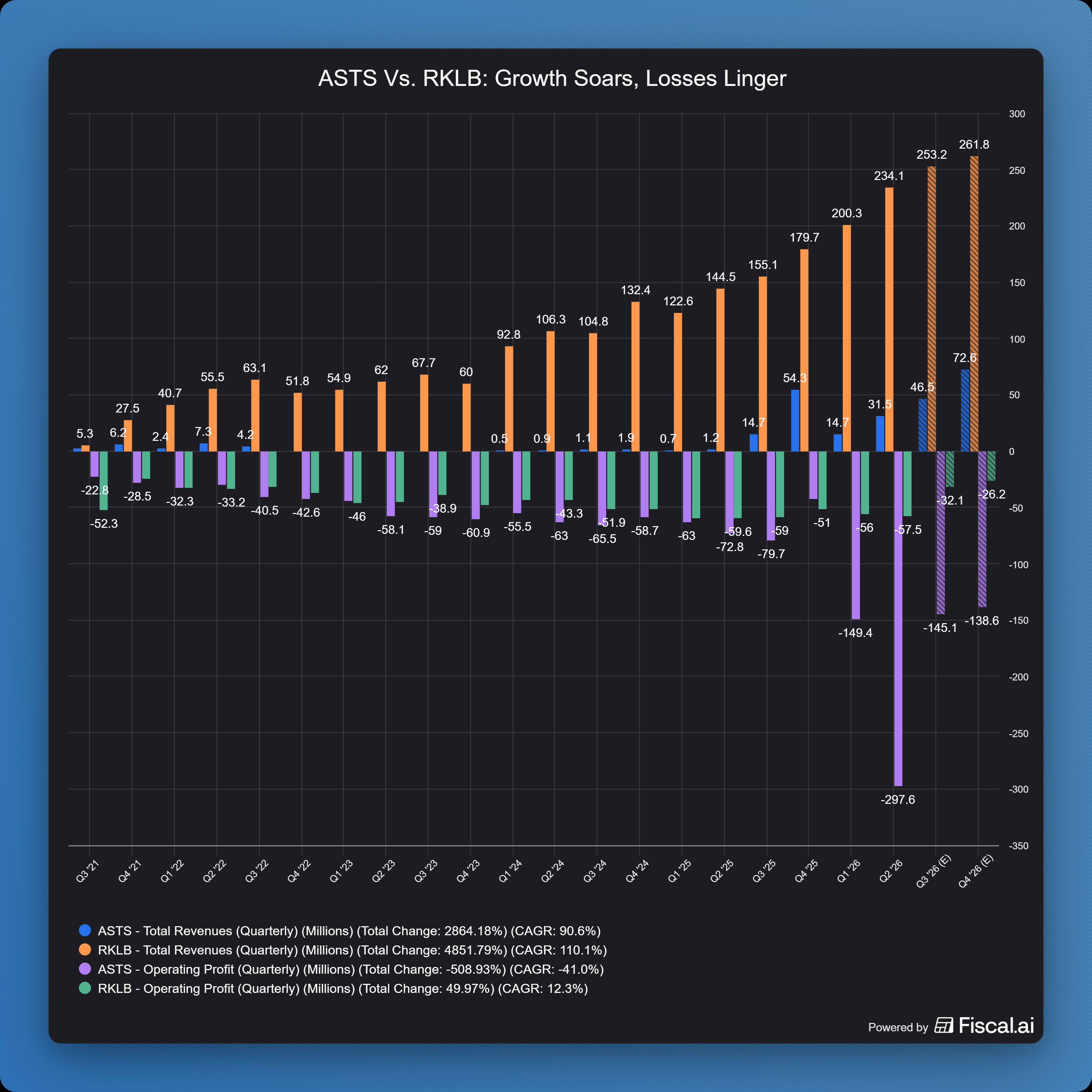 ASTS_Vs_RKLB_Growth_Soars_Losses_Linger.jpg