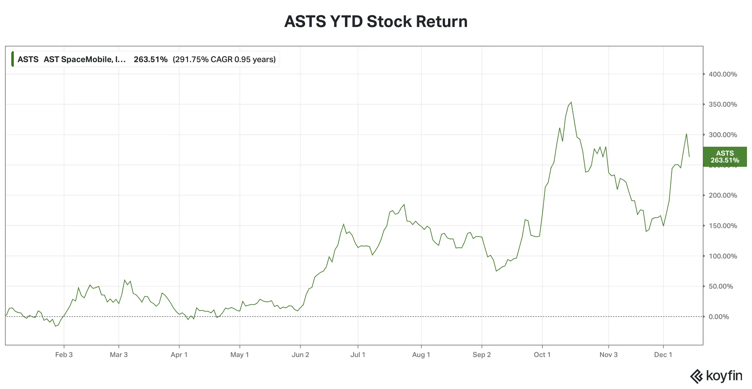 ASTS stock return.png
