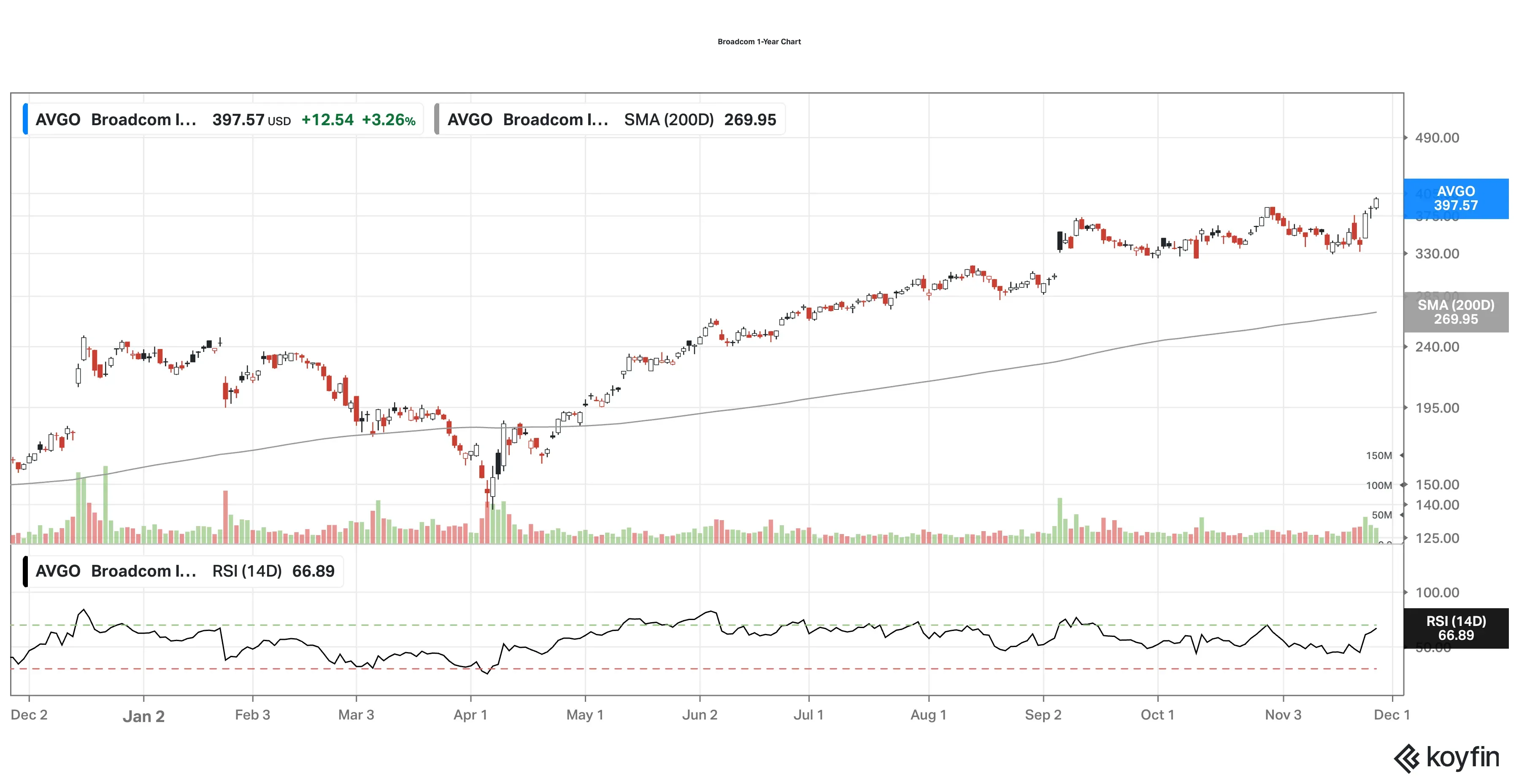 AVGO 1-year chart.png