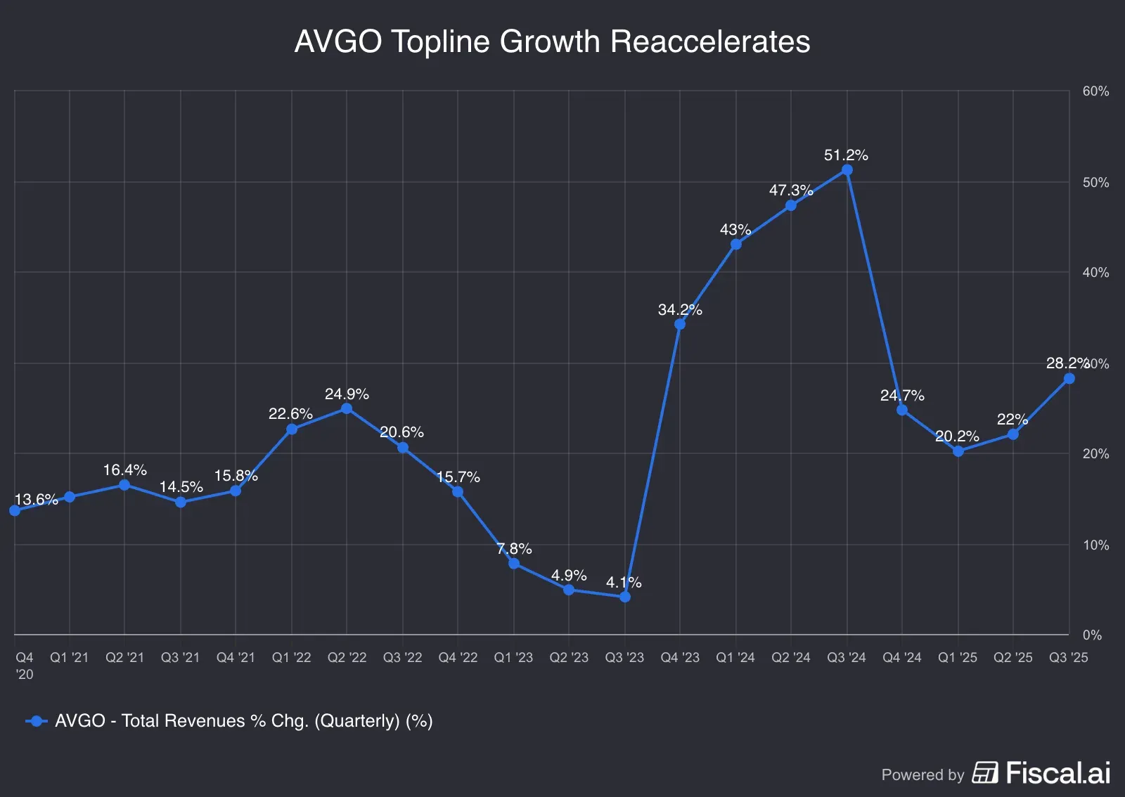 AVGO_Topline_Growth_Reaccelerates.png