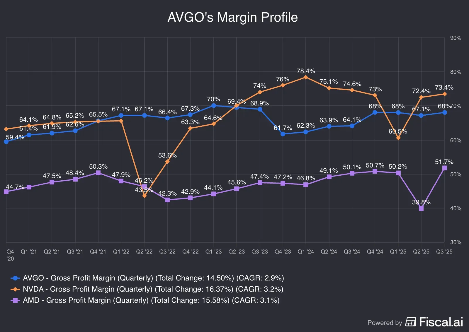 AVGOs_Margin_Profile.png