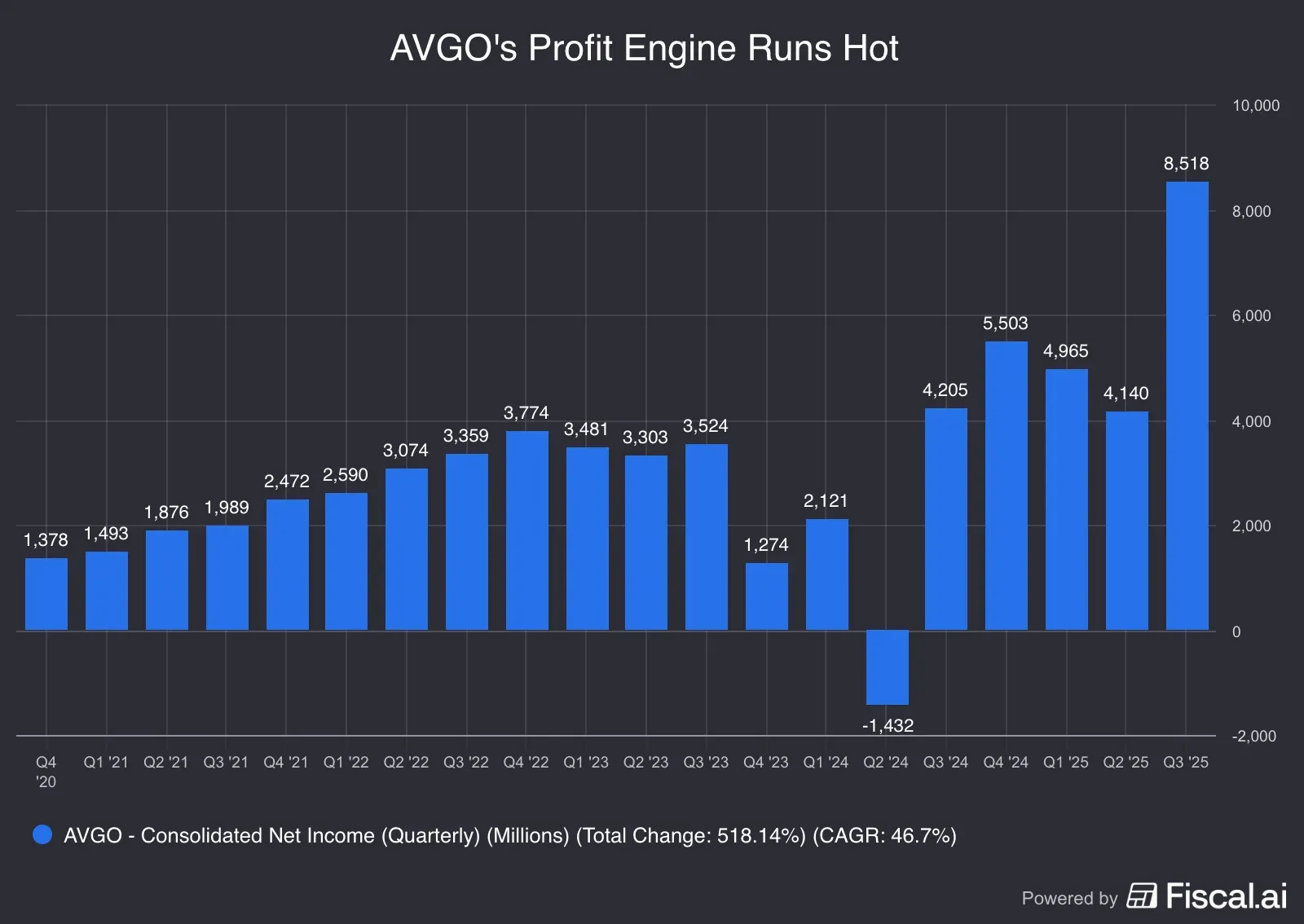 AVGOs_Profit_Engine_Runs_Hot.png