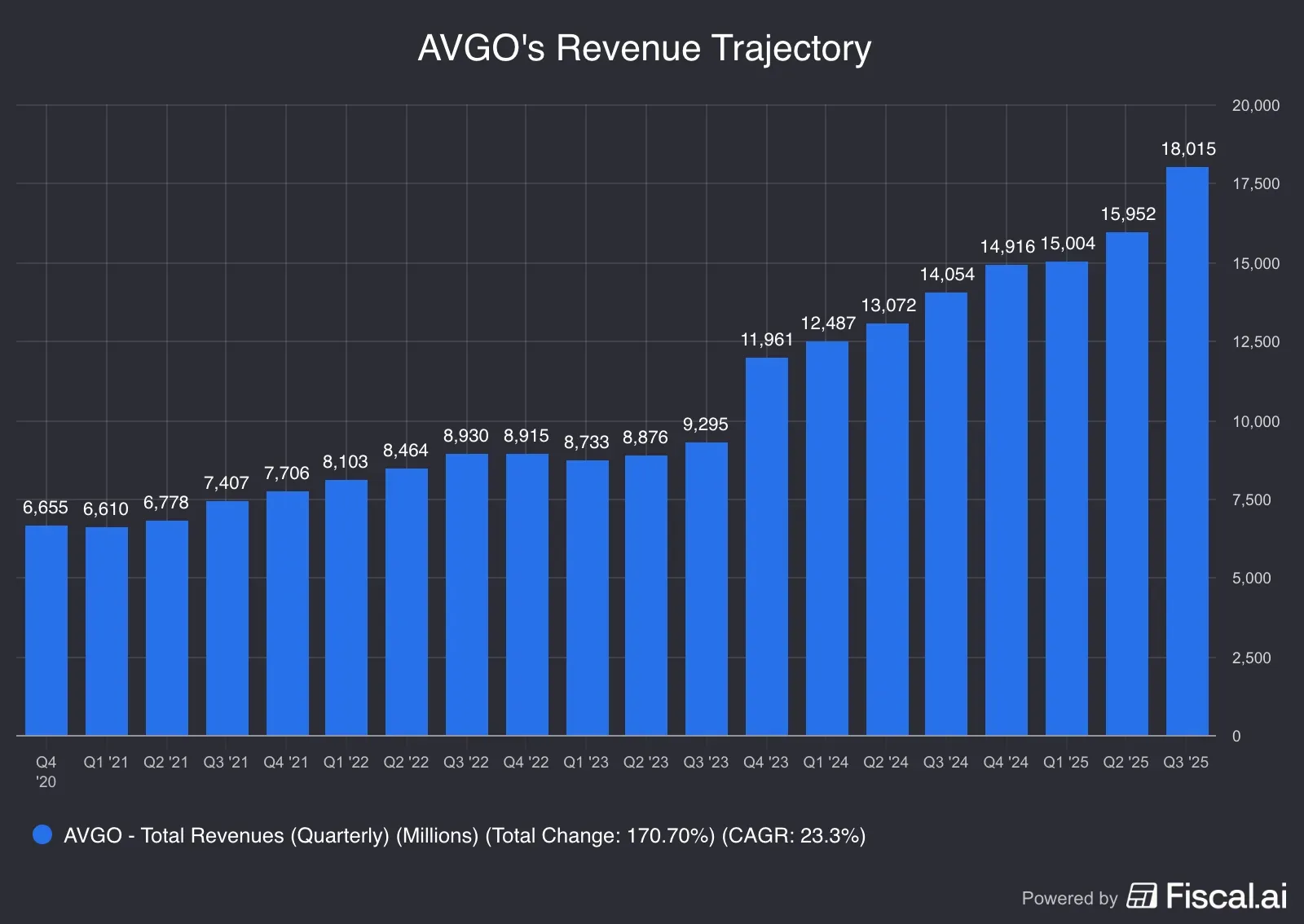 AVGOs_Revenue_Trajectory.png