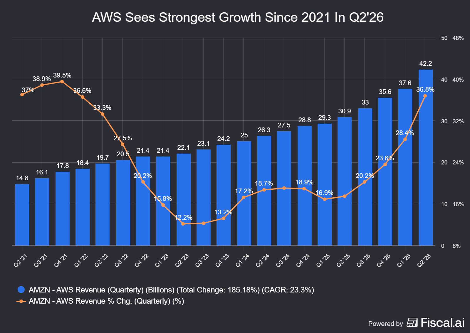 AWS_Sees_Strongest_Growth_Since_2021_In_Q226.png