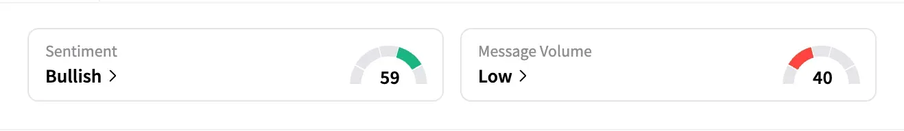 AZN sentiment and message volume as of July 21.png