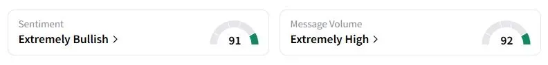 AZZ’s Sentiment Meter and Message Volume as of 04:48 a.m. ET on Oct. 9, 2025 | Source: Stocktwits