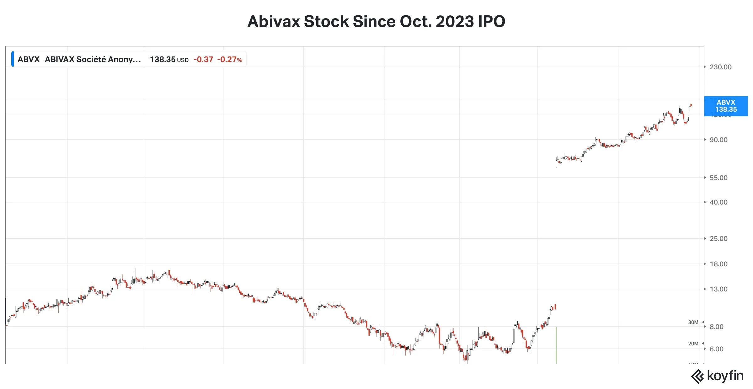 Abivax since IPO.png