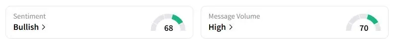 ACHR’s Sentiment Meter and Message Volume as of 10:34 p.m. ET on Oct. 5, 2025 | Source: Stocktwits