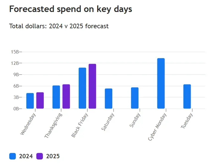 Adobe holiday forecast.png