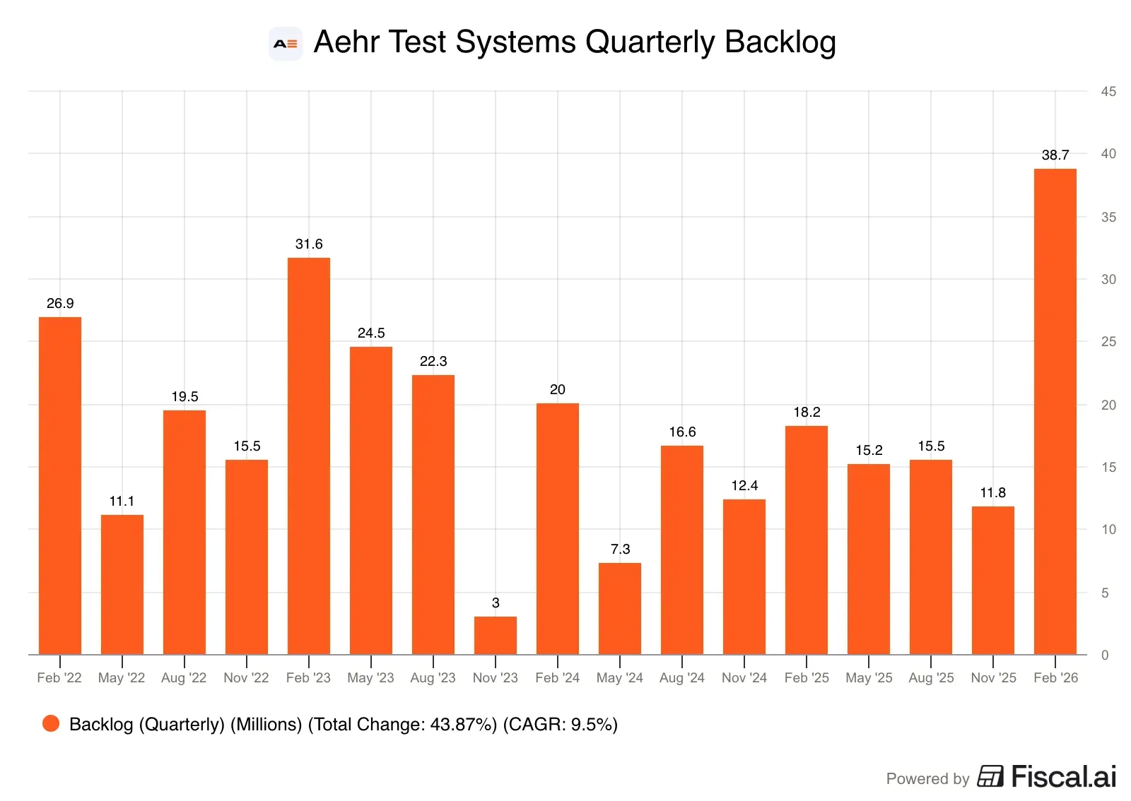 Aehr_Test_Systems_Quarterly_Backlog.jpg