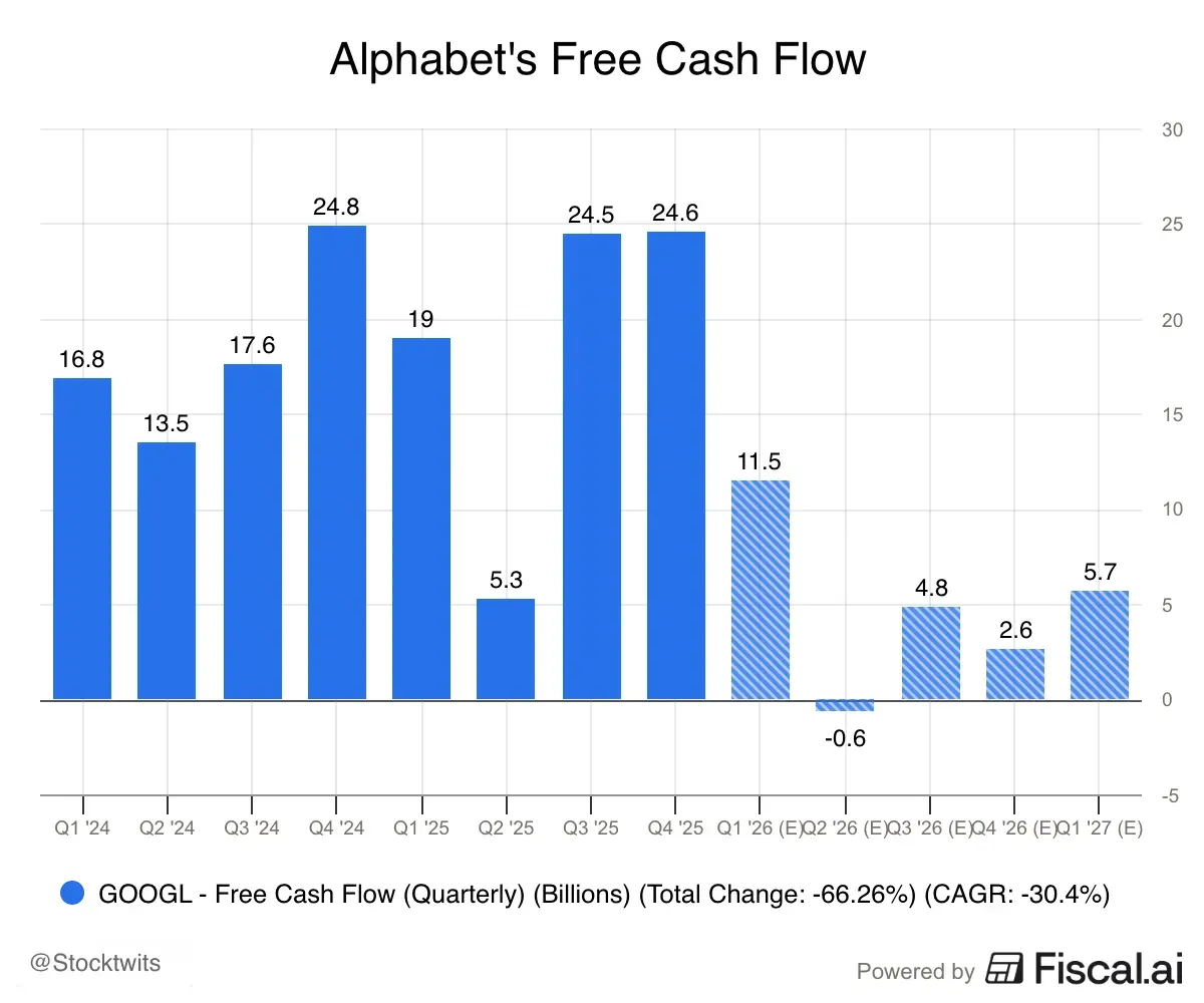 Alphabets_Free_Cash_Flow.png