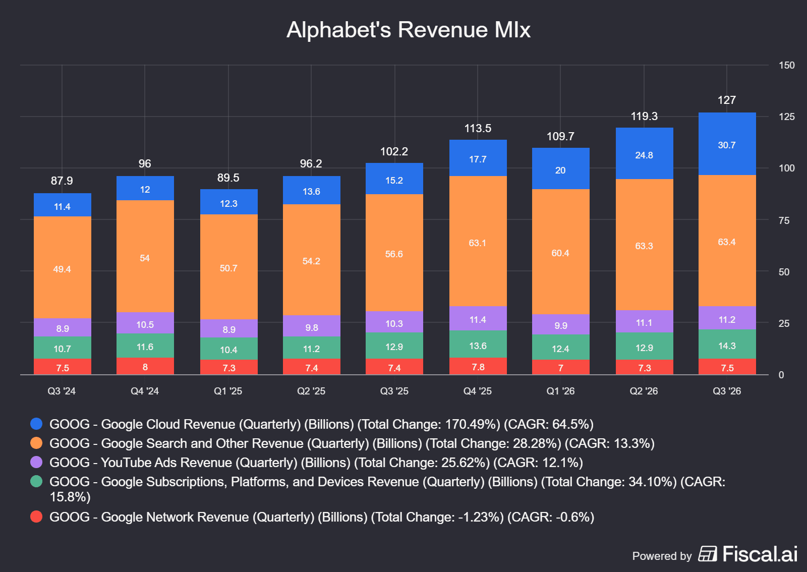 Alphabets_Revenue_MIx (1).png
