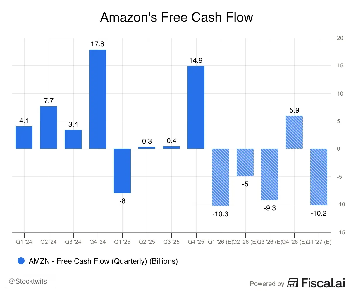 Amazons_Free_Cash_Flow.png