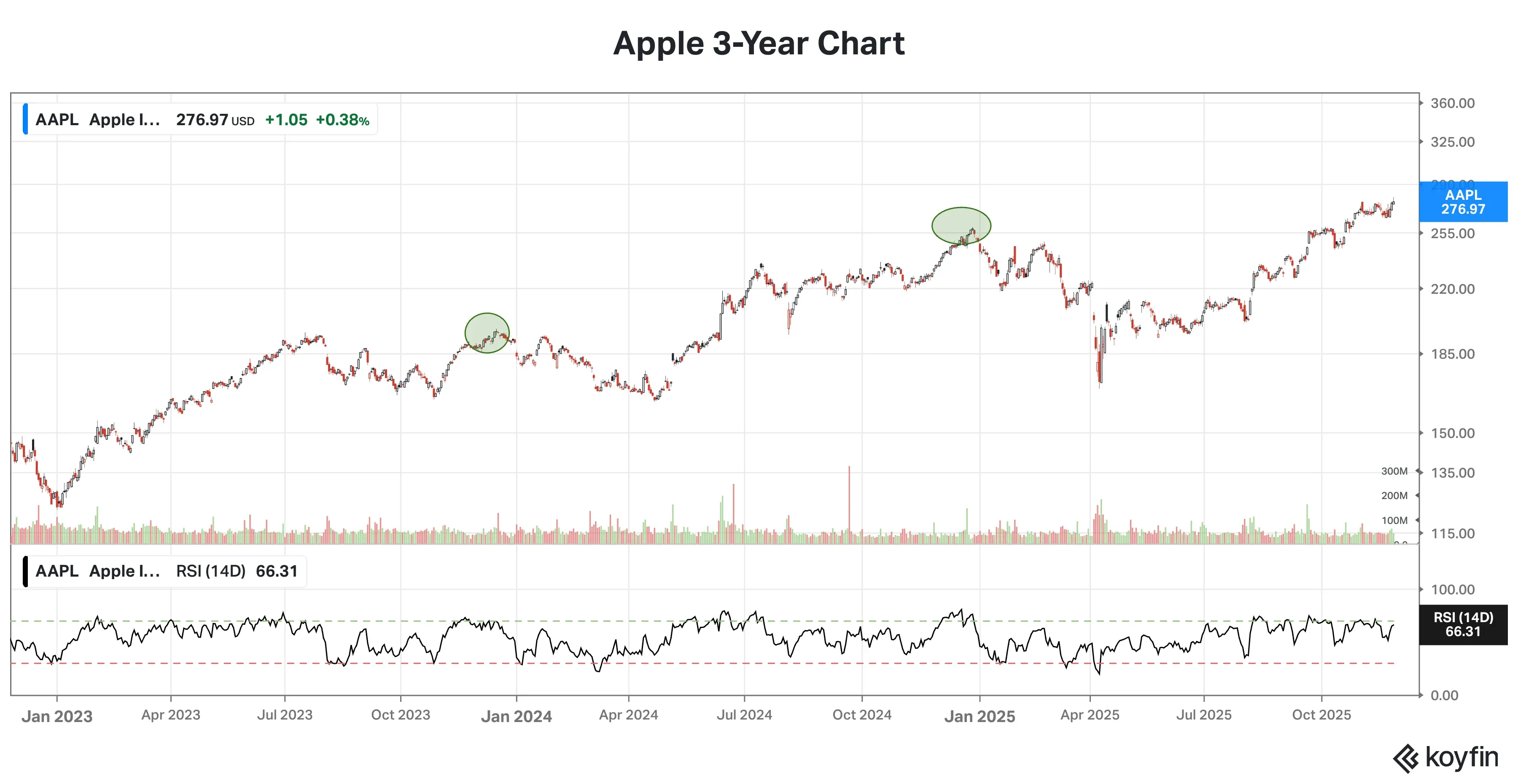Apple 3-Year Chart.png