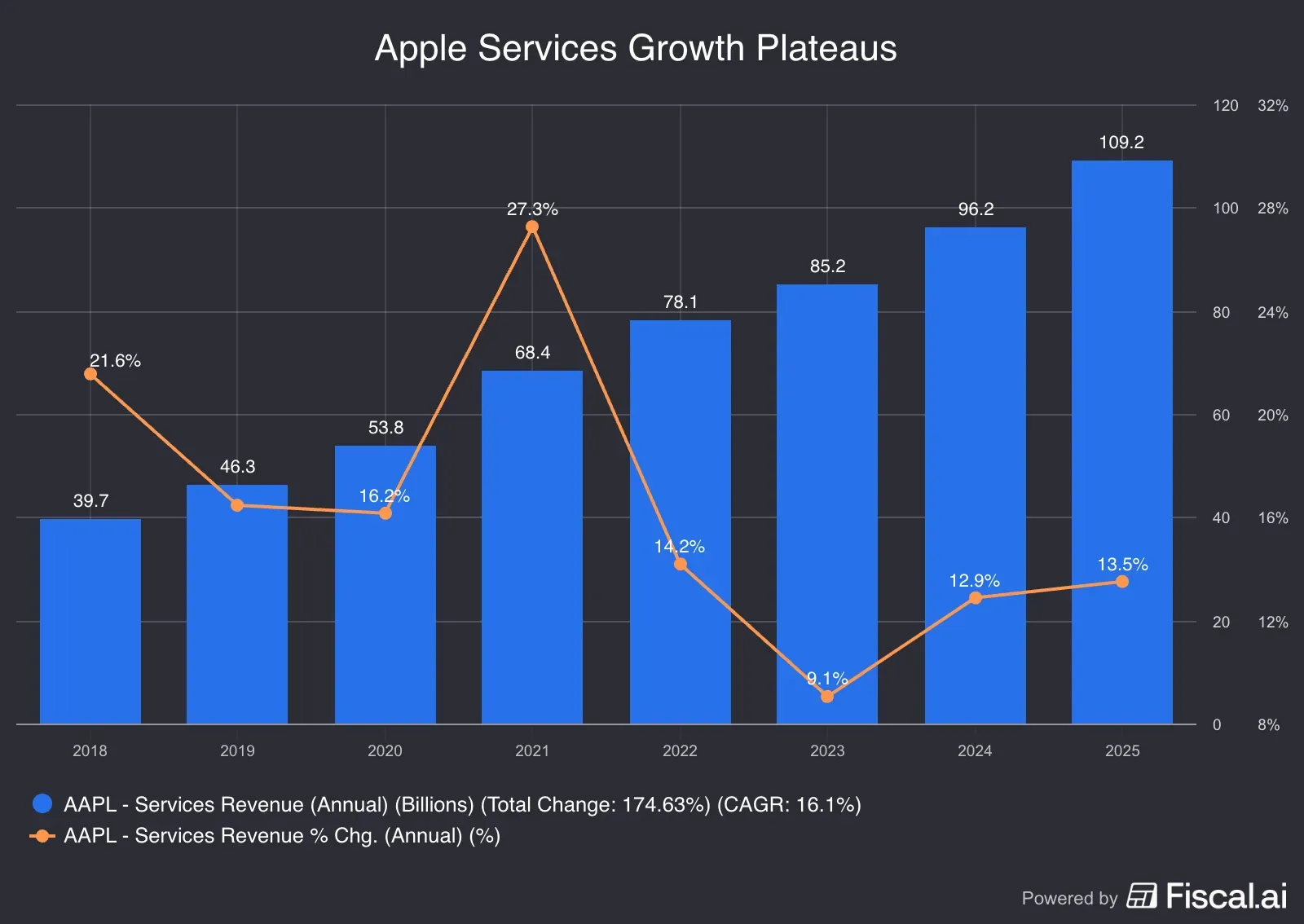Apple_Services_Growth_Plateaus.png