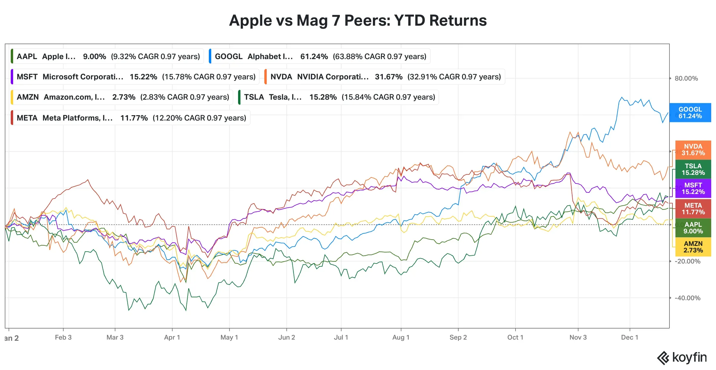 Apple YTD Returns.png