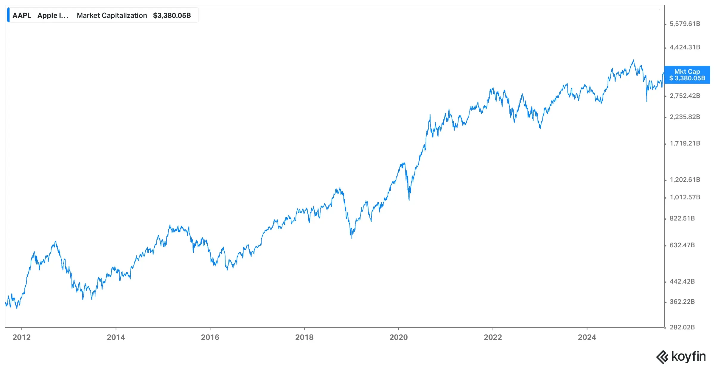 Apple_market_cap.png