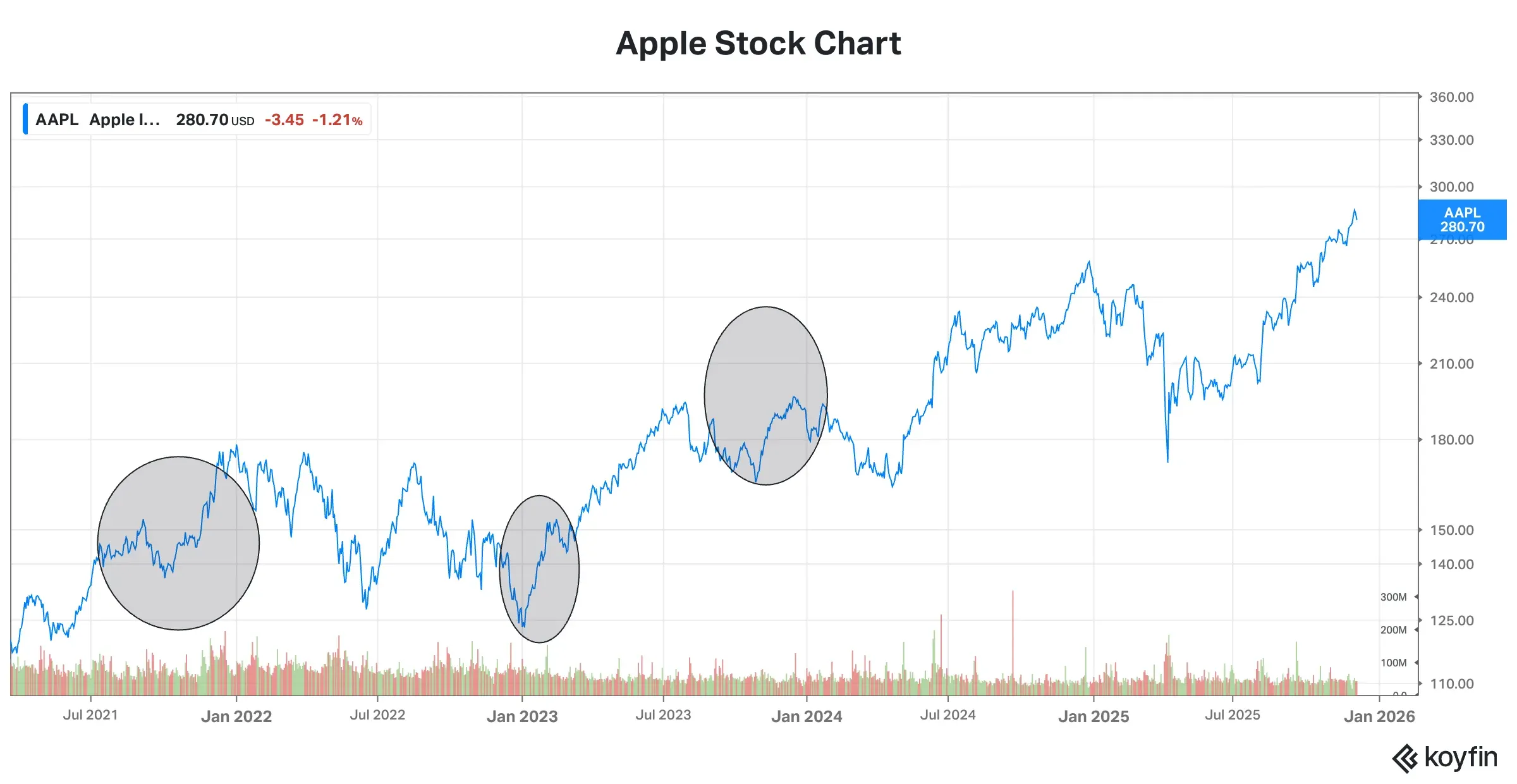Apple stock.png