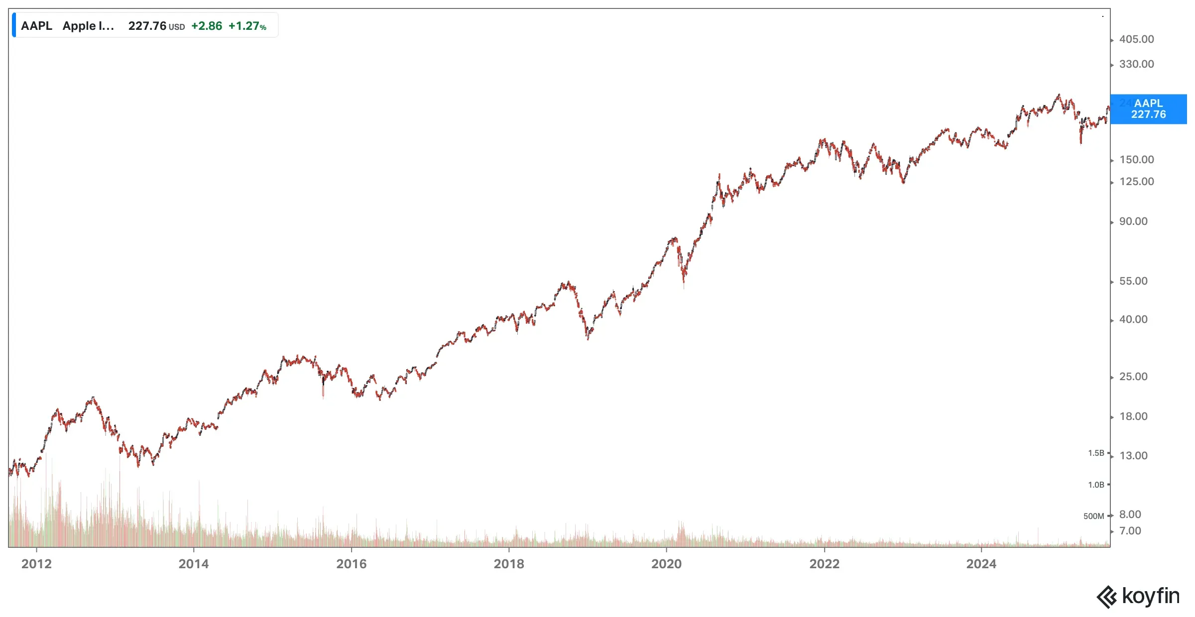 Apple_stock.png