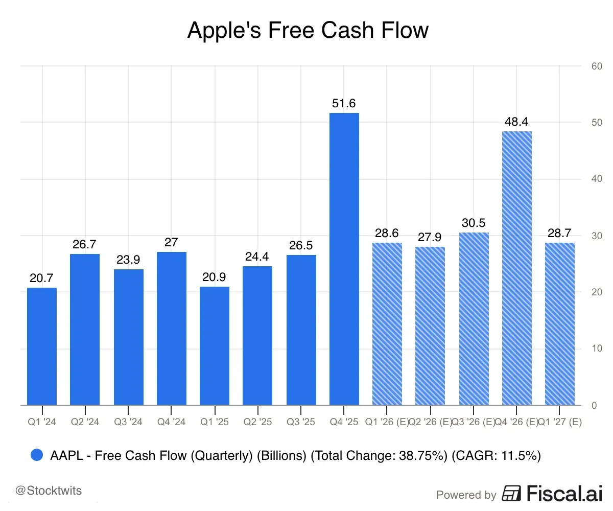 Apples_Free_Cash_Flow.png