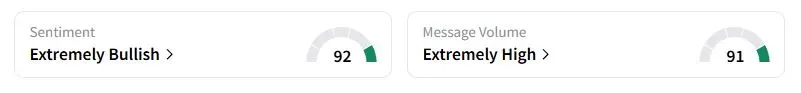 AFRM’s Sentiment Meter and Message Volume as of 04:46 a.m. ET on Aug. 29, 2025 | Source: Stocktwits