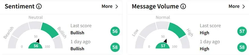 BA’s Sentiment Meter and Message Volume as of 02:42 a.m. ET on April 7, 2025 | Source: Stocktwits