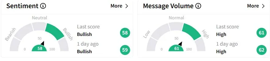 BA’s Sentiment Meter and Message Volume as of 11:43 p.m. ET on April 8, 2025 | Source: Stocktwits