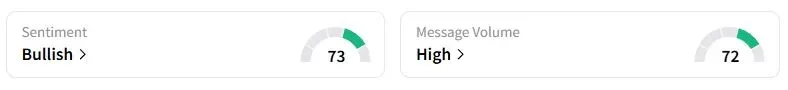 BA’s Sentiment Meter and Message Volume as of 11:21 p.m. ET on Aug. 3, 2025 | Source: Stocktwits