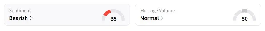 BA’s Sentiment Meter and Message Volume as of 12:42 a.m. ET on June 2, 2025 | Source: Stocktwits