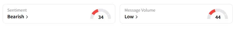 BA’s Sentiment Meter and Message Volume as of 12:48 a.m. ET on June 9, 2025 | Source: Stocktwits