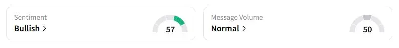 BA’s Sentiment Meter and Message Volume as of 12:40 a.m. ET on Oct. 6, 2025 | Source: Stocktwits